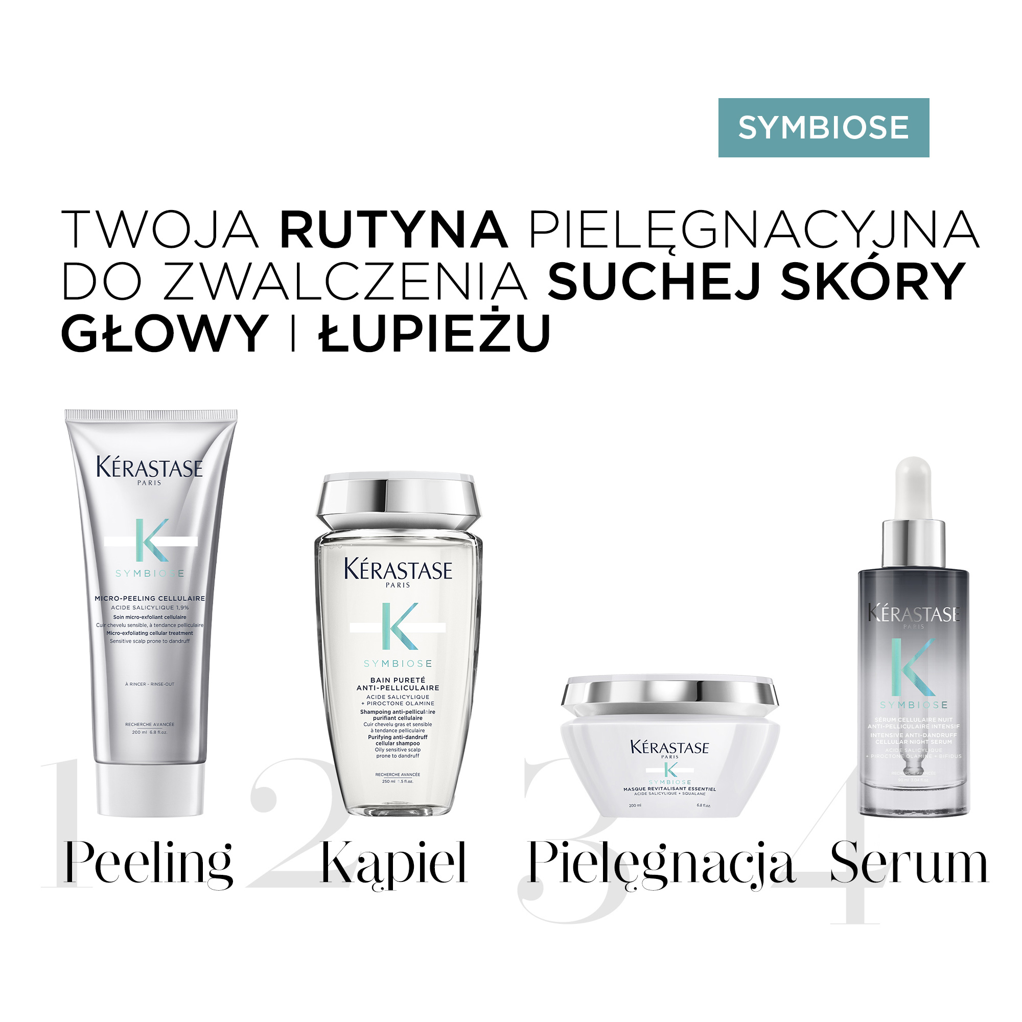 Kérastase Symbiose Masque Revitalisant Essentiel rewitalizująca maska do włosów zniszczonych ze skłonnością do łupieżu 200ml
