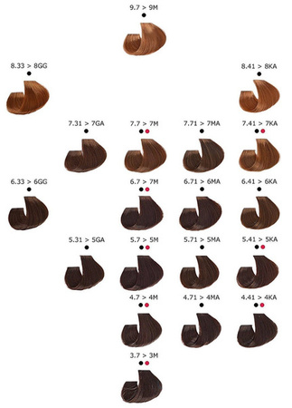 ARTEGO Farba 150ml It's Color Lvl 10 Pearl - poziom 10 perłowy